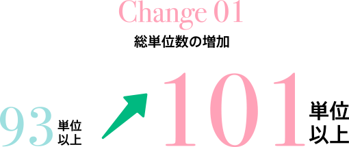 Change 01 総単位数の増加 93単位→101単位以上