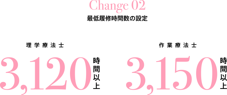 最低履修時間数の設定