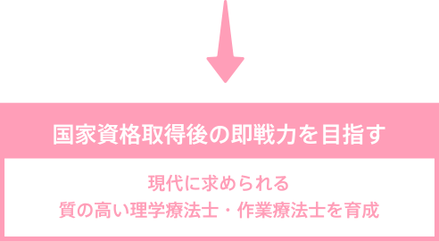 国家資格取得後の即戦力を目指す 現代に求められる質の高い理学療法士・作業療法士を育成