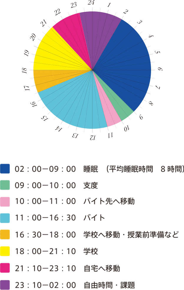 作業療法学科 夜間部 女子座談会 理学療法士 作業療法士の専門学校日本リハビリテーション専門学校