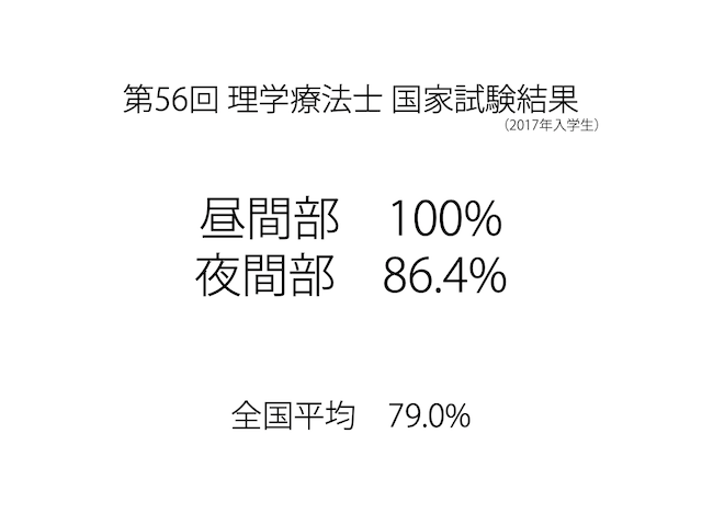 国家試験合格率 2年連続100 達成 理学療法士 作業療法士の専門学校日本リハビリテーション専門学校 国家試験合格率 2年連続100 達成 理学療法士 作業療法士の専門学校日本リハビリテーション専門学校